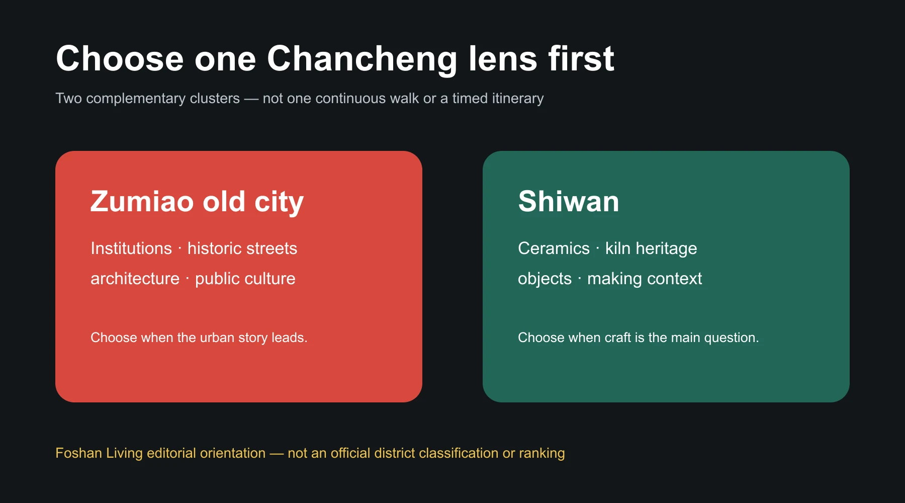 Two-card editorial comparison of Zumiao old city and Shiwan