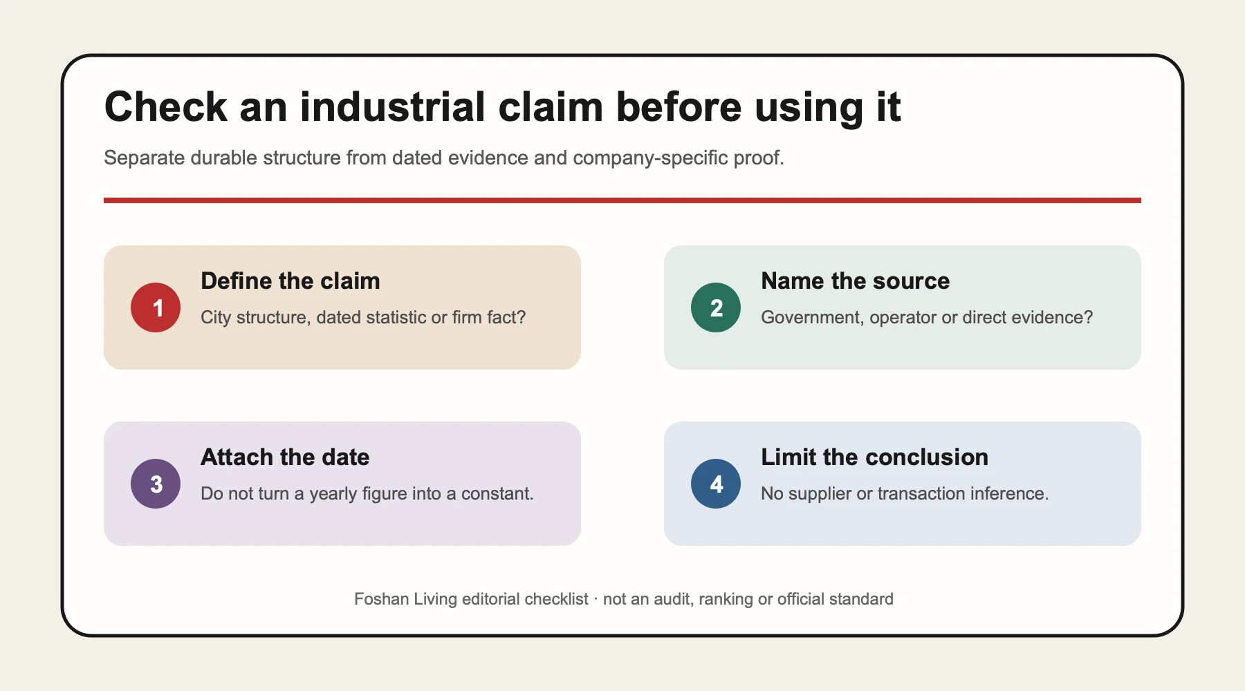 Four-part editorial checklist for testing an industrial claim