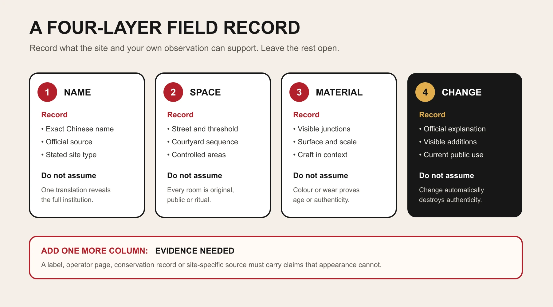 Four-layer field card for recording name space material and later change
