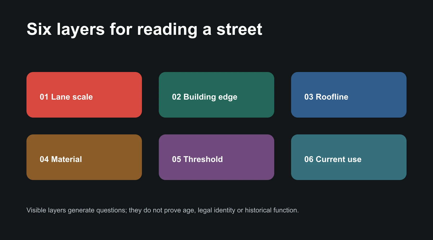 Six editorial layers for reading a street
