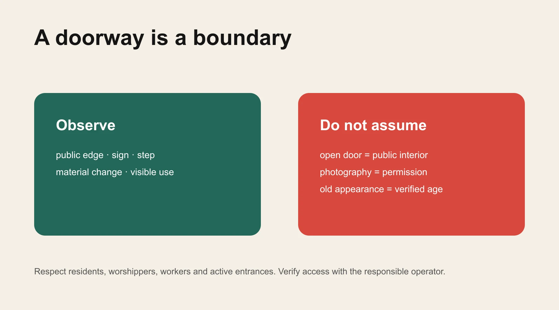 Editorial doorway and privacy boundary checklist