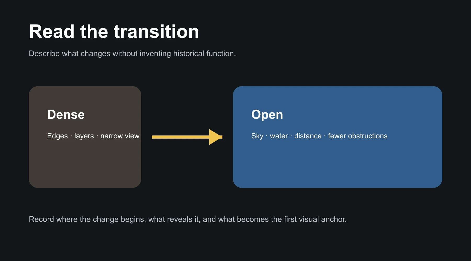 Editorial diagram showing a transition from dense to open space