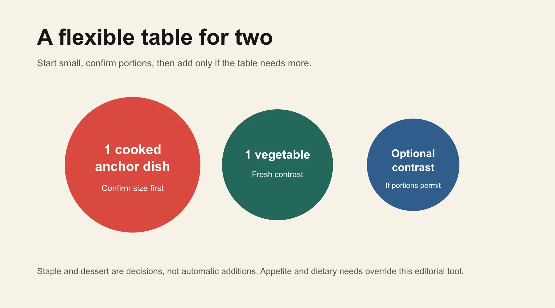 Editorial diagram for a flexible two-person shared table