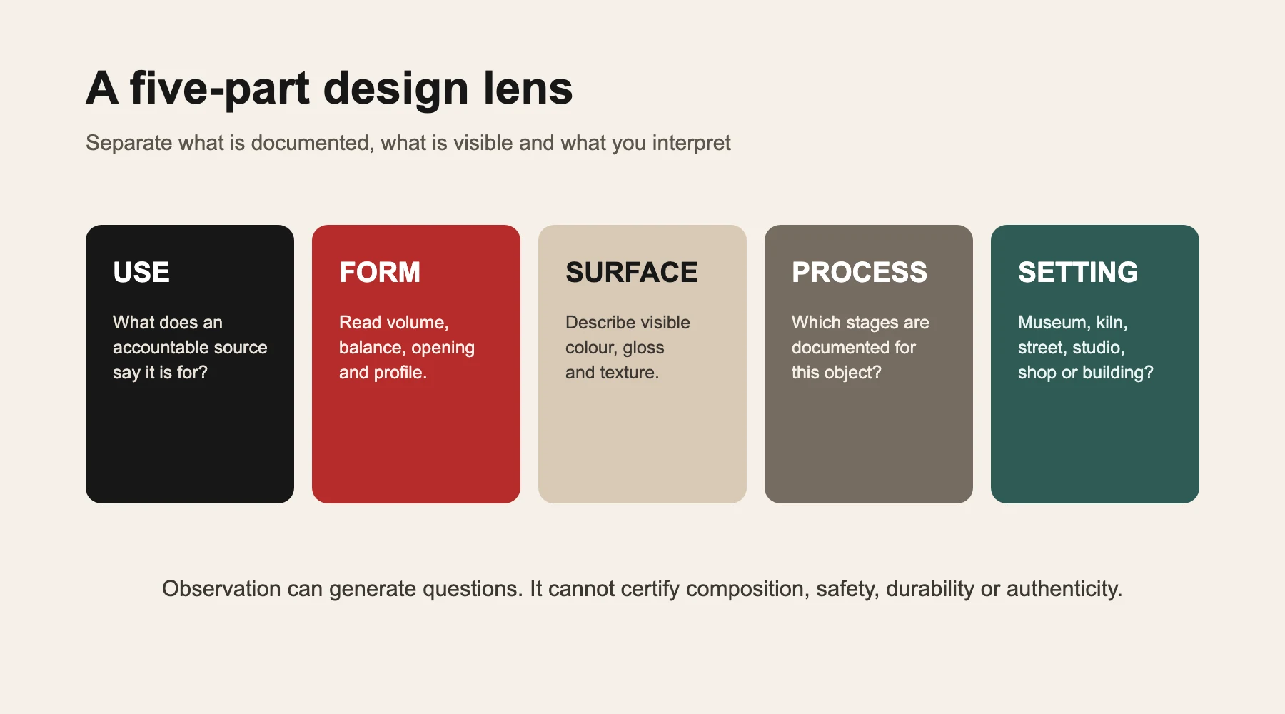 Five design-reading lenses: use, form, surface, process and setting