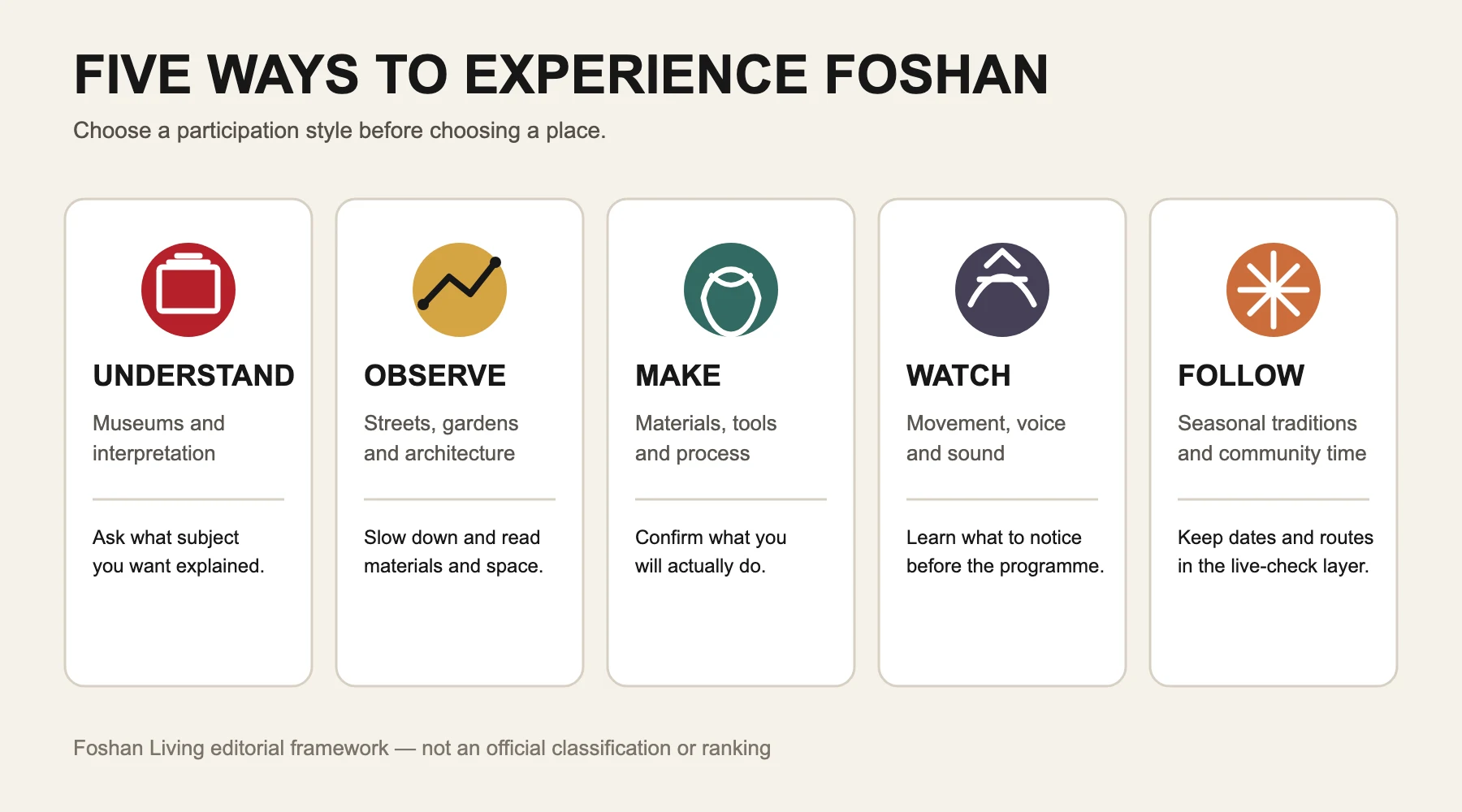 Five ways to experience Foshan: understand, observe, make, watch and follow