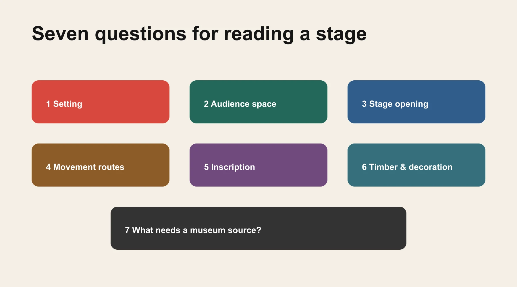 Seven editorial questions for reading a traditional stage